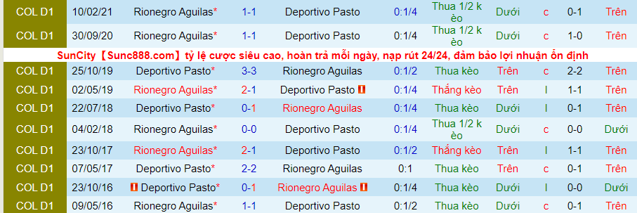 Nhận định, soi kèo Deportivo Pasto vs Rionegro Águilas, 8h00 ngày 9/11 - Ảnh 3