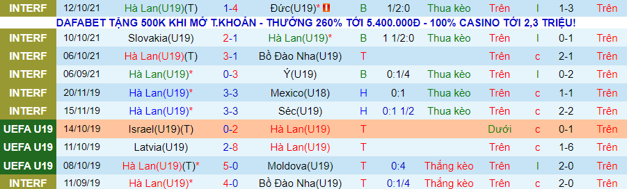 Nhận định, soi kèo Hà Lan U19 vs Moldova U19, 17h00 ngày 10/11 - Ảnh 1