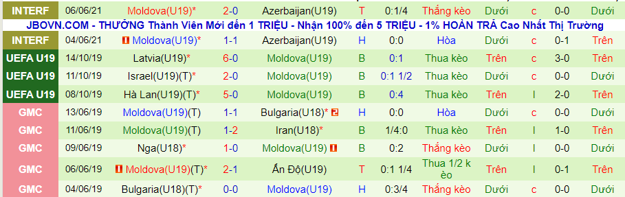 Nhận định, soi kèo Hà Lan U19 vs Moldova U19, 17h00 ngày 10/11 - Ảnh 2