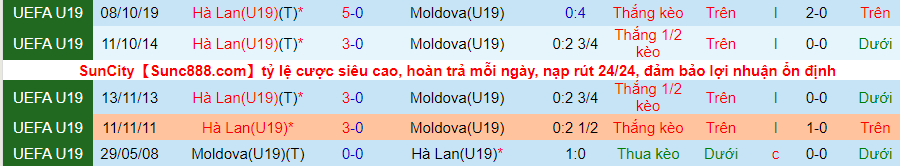 Nhận định, soi kèo Hà Lan U19 vs Moldova U19, 17h00 ngày 10/11 - Ảnh 3