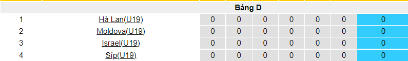Nhận định, soi kèo Hà Lan U19 vs Moldova U19, 17h00 ngày 10/11 - Ảnh 4