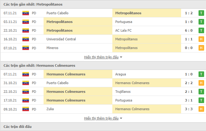 Nhận định, soi kèo Metropolitanos vs Hermanos Colmenares, 07h30 ngày 10/11 - Ảnh 2