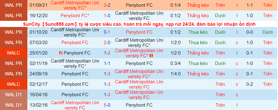 Nhận định, soi kèo Penybont vs Cardiff Met, 02h45 ngày 10/11	 - Ảnh 3