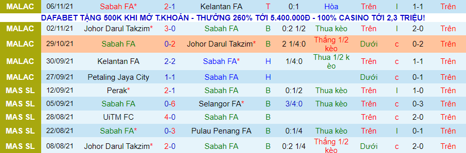 Nhận định, soi kèo Sabah FA vs Petaling Jaya, 20h00 ngày 9/11 - Ảnh 1