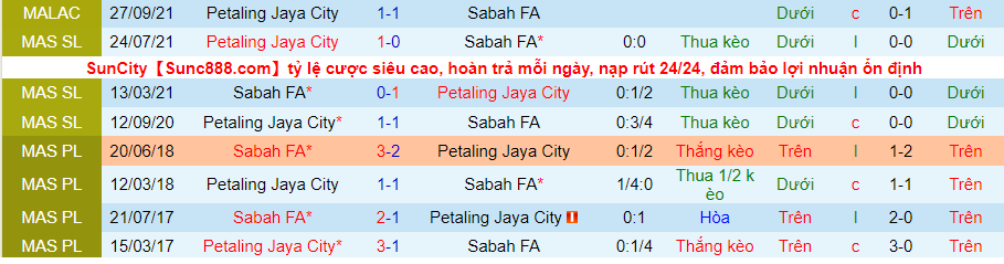 Nhận định, soi kèo Sabah FA vs Petaling Jaya, 20h00 ngày 9/11 - Ảnh 3