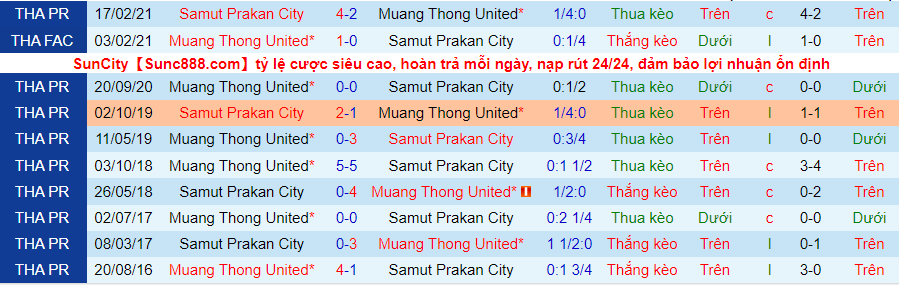 Nhận định, soi kèo Samut Prakan vs Muang Thong, 19h00 ngày 10/11 - Ảnh 3