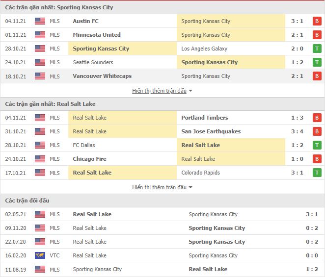 Nhận định, soi kèo Sporting Kansas vs Real Salt Lake, 06h07 ngày 8/11 - Ảnh 1