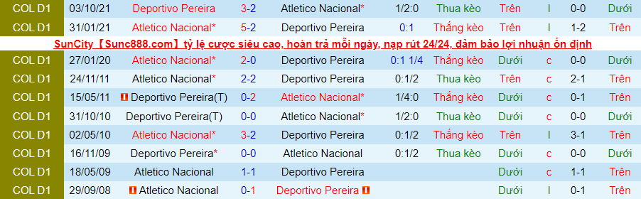 Nhận định, soi kèo Atlético Nacional vs Deportivo Pereira, 8h00 ngày 11/11 - Ảnh 3