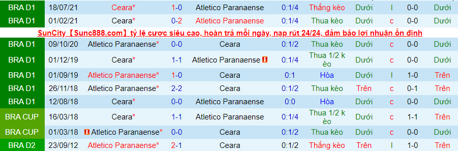 Nhận định, soi kèo Atletico PR vs Ceará, 4h30 ngày 11/11 - Ảnh 4