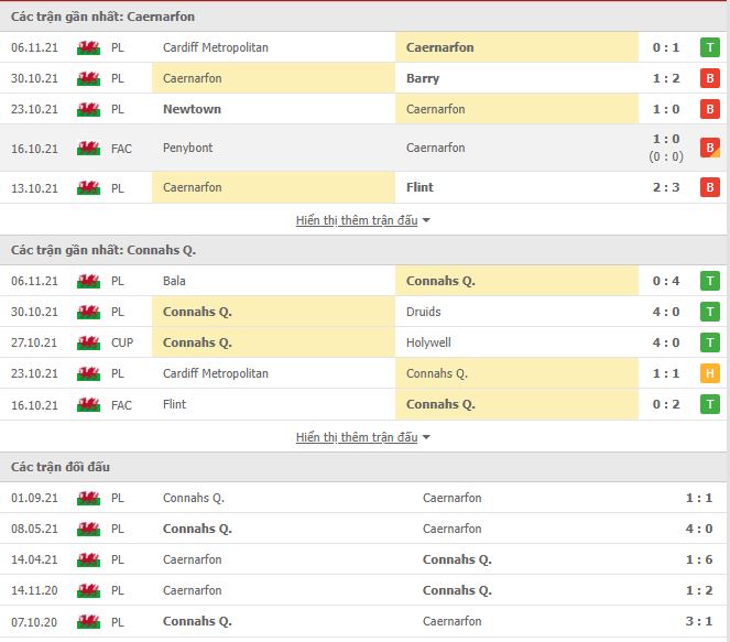 Nhận định, soi kèo Caernarfon Town vs Connah’s Quay, 02h45 ngày 10/11 - Ảnh 1