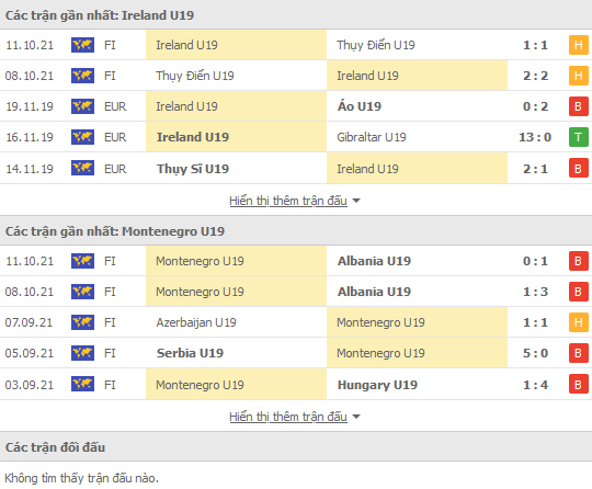 Nhận định, soi kèo Ireland U19 vs Montenegro U19, 19h30 ngày 10/11 - Ảnh 1