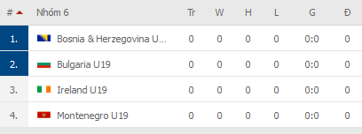 Nhận định, soi kèo Ireland U19 vs Montenegro U19, 19h30 ngày 10/11 - Ảnh 2