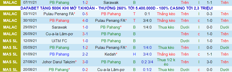 Nhận định, soi kèo Pahang vs Kuala Lumpur, 20h00 ngày 10/11 - Ảnh 1