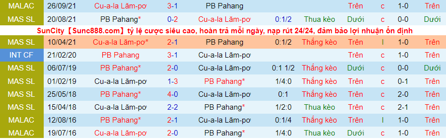 Nhận định, soi kèo Pahang vs Kuala Lumpur, 20h00 ngày 10/11 - Ảnh 3