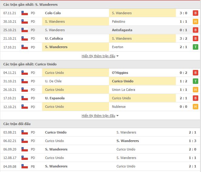 Nhận định, soi kèo Santiago Wanderers vs Curico Unido, 05h00 ngày 10/11 - Ảnh 1
