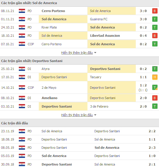 Nhận định, soi kèo Sol de America vs Deportivo Santani, 05h30 ngày 11/11 - Ảnh 1