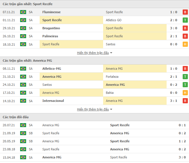 Nhận định, soi kèo Sport Recife vs America Mineiro, 07h30 ngày 11/11 - Ảnh 2