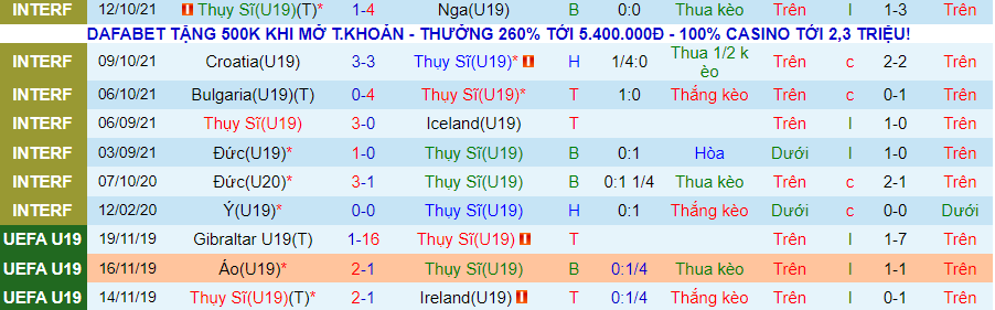 Nhận định, soi kèo Thụy Sĩ U19 vs Thụy Điển U19, 00h30 ngày 11/11 - Ảnh 1