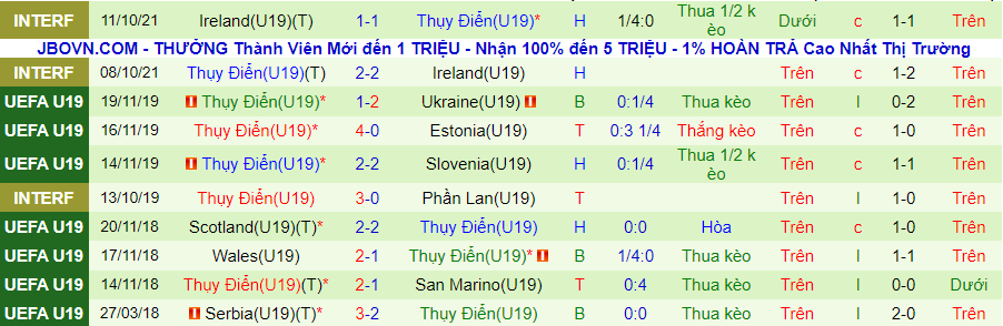 Nhận định, soi kèo Thụy Sĩ U19 vs Thụy Điển U19, 00h30 ngày 11/11 - Ảnh 2