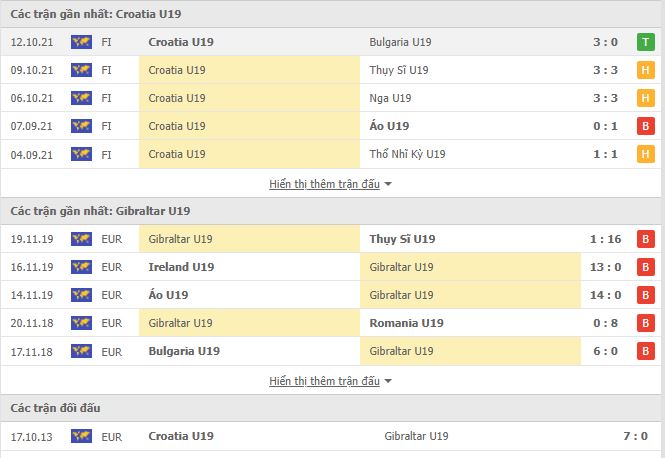 Nhận định, soi kèo U19 Croatia vs U19 Gibraltar, 18h00 ngày 10/11 - Ảnh 1