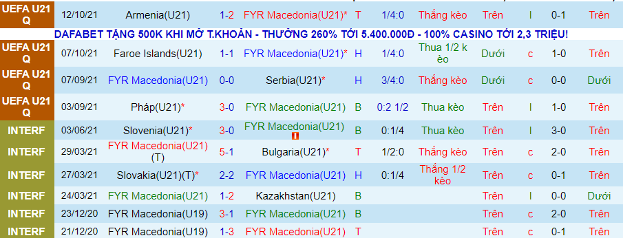 Nhận định, soi kèo Bắc Macedonia U21 vs Ukraine U21, 19h00 ngày 11/11 - Ảnh 1