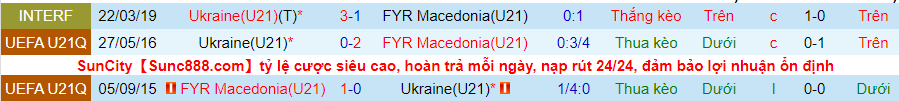 Nhận định, soi kèo Bắc Macedonia U21 vs Ukraine U21, 19h00 ngày 11/11 - Ảnh 3