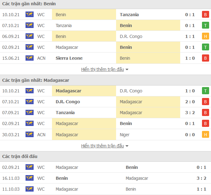 Nhận định, soi kèo Benin vs Madagascar, 23h00 ngày 11/11 - Ảnh 1