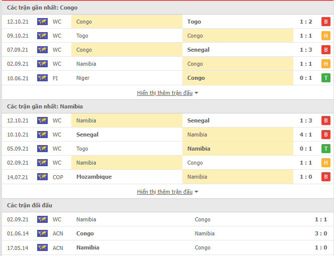 Nhận định, soi kèo Congo vs Namibia, 23h00 ngày 11/11 - Ảnh 1
