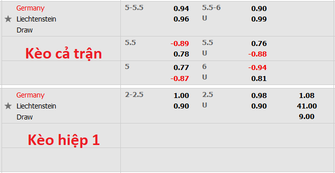 Nhận định, soi kèo Đức vs Liechtenstein, 2h45 ngày 12/11 - Ảnh 1