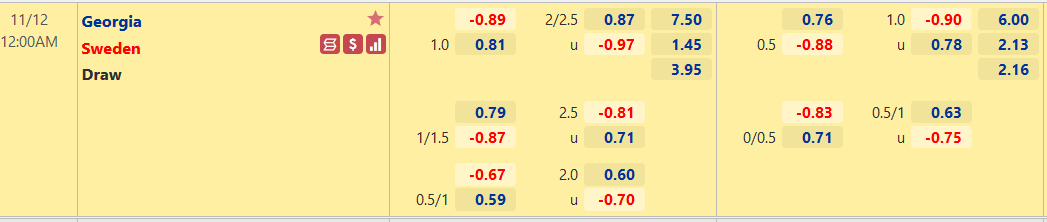 Nhận định, soi kèo Georgia vs Thụy Điển, 00h00 ngày 12/11 - Ảnh 1