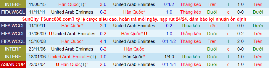 Nhận định, soi kèo Hàn Quốc vs UAE, 18h00 ngày 12/10 - Ảnh 3