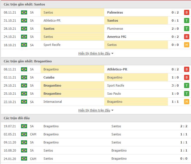 Nhận định, soi kèo Santos vs Bragantino, 05h00 ngày 11/11 - Ảnh 1