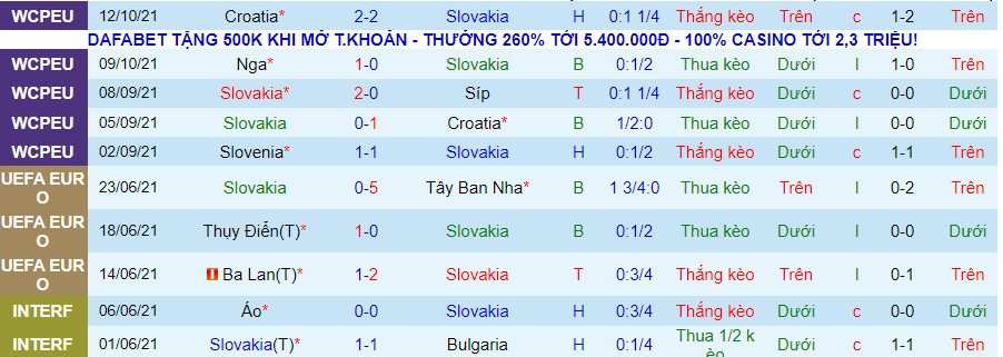 Nhận định, soi kèo Slovakia vs Slovenia, 2h45 ngày 12/11 - Ảnh 1