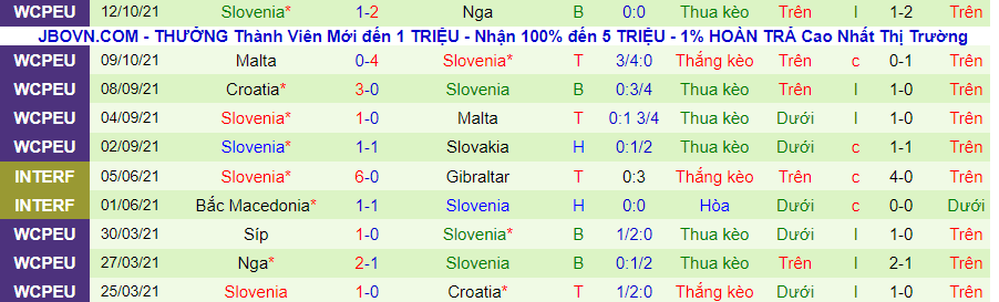 Nhận định, soi kèo Slovakia vs Slovenia, 2h45 ngày 12/11 - Ảnh 2