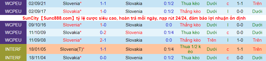 Nhận định, soi kèo Slovakia vs Slovenia, 2h45 ngày 12/11 - Ảnh 3