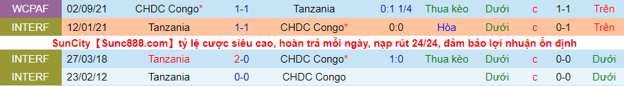 Nhận định, soi kèo Tanzania vs Congo, 20h00 ngày 11/11 - Ảnh 3