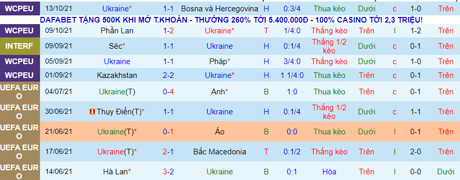 Nhận định, soi kèo Ukraine vs Bulgaria, 00h30 ngày 12/11 - Ảnh 1