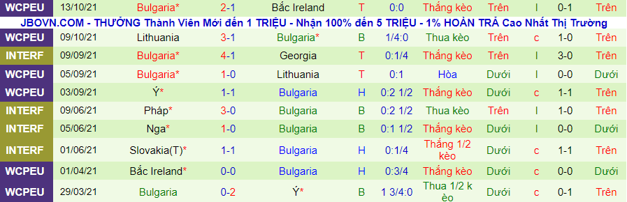 Nhận định, soi kèo Ukraine vs Bulgaria, 00h30 ngày 12/11 - Ảnh 2