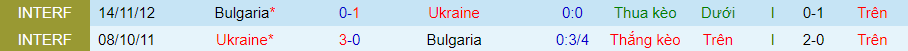 Nhận định, soi kèo Ukraine vs Bulgaria, 00h30 ngày 12/11 - Ảnh 3