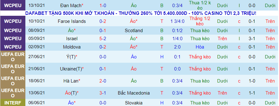 Nhận định, soi kèo Áo vs Israel, 2h45 ngày 13/11 - Ảnh 1