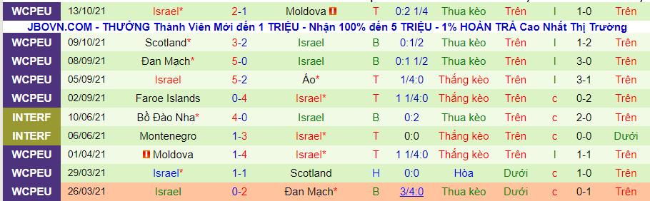 Nhận định, soi kèo Áo vs Israel, 2h45 ngày 13/11 - Ảnh 2