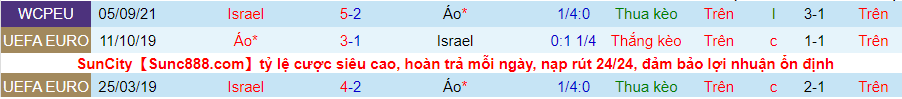 Nhận định, soi kèo Áo vs Israel, 2h45 ngày 13/11 - Ảnh 3