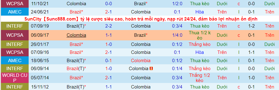 Nhận định, soi kèo Brazil vs Colombia, 7h30 ngày 12/11 - Ảnh 7