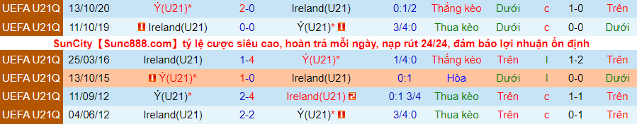 Nhận định, soi kèo CH Ireland U21 vs Italia U21, 0h30 ngày 13/11 - Ảnh 3