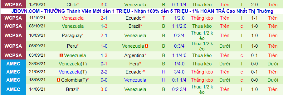 Nhận định, soi kèo Ecuador vs Venezuela, 4h00 ngày 12/11 - Ảnh 2