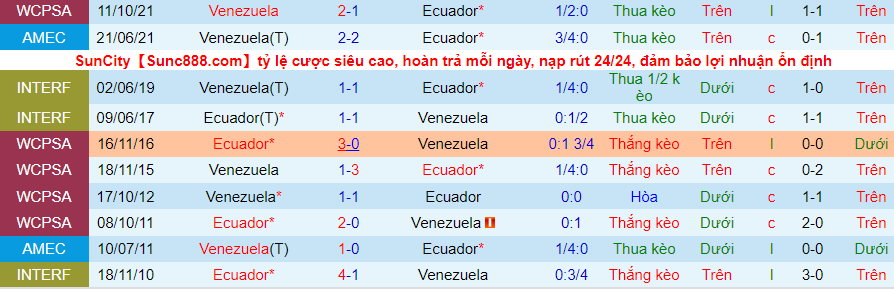 Nhận định, soi kèo Ecuador vs Venezuela, 4h00 ngày 12/11 - Ảnh 3
