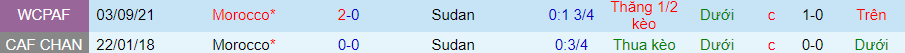 Nhận định, soi kèo Sudan vs Morocco, 2h00 ngày 13/11 - Ảnh 3