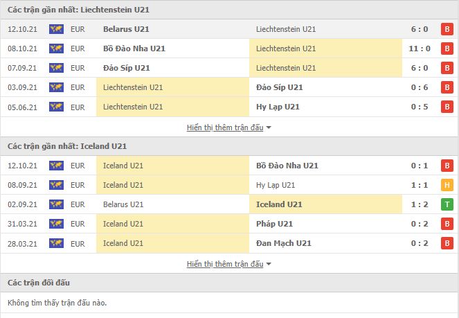 Nhận định, soi kèo U21 Liechtenstein vs U21 Iceland, 21h00 ngày 12/11 - Ảnh 1