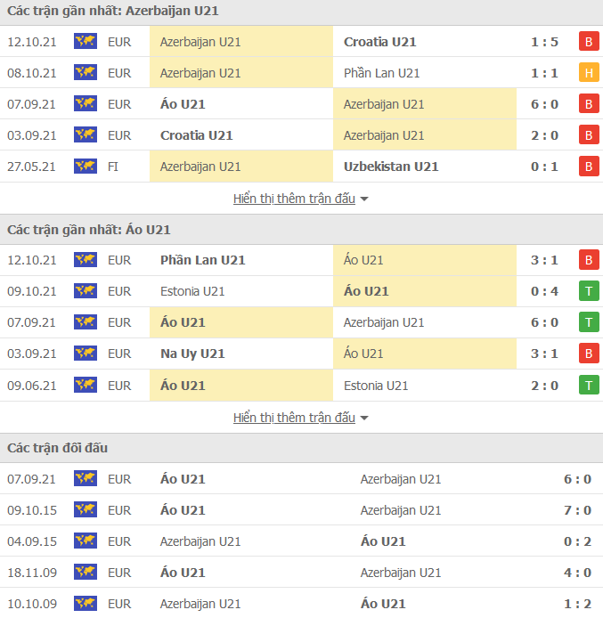 Nhận định, soi kèo Azerbaijan U21 vs Áo U21, 00h00 ngày 13/11 - Ảnh 1