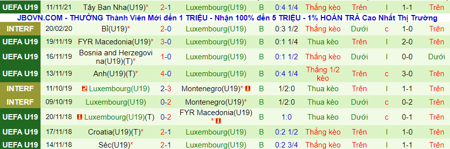 Nhận định, soi kèo Bỉ U19 vs Luxembourg U19, 0h00 ngày 14/11 - Ảnh 2